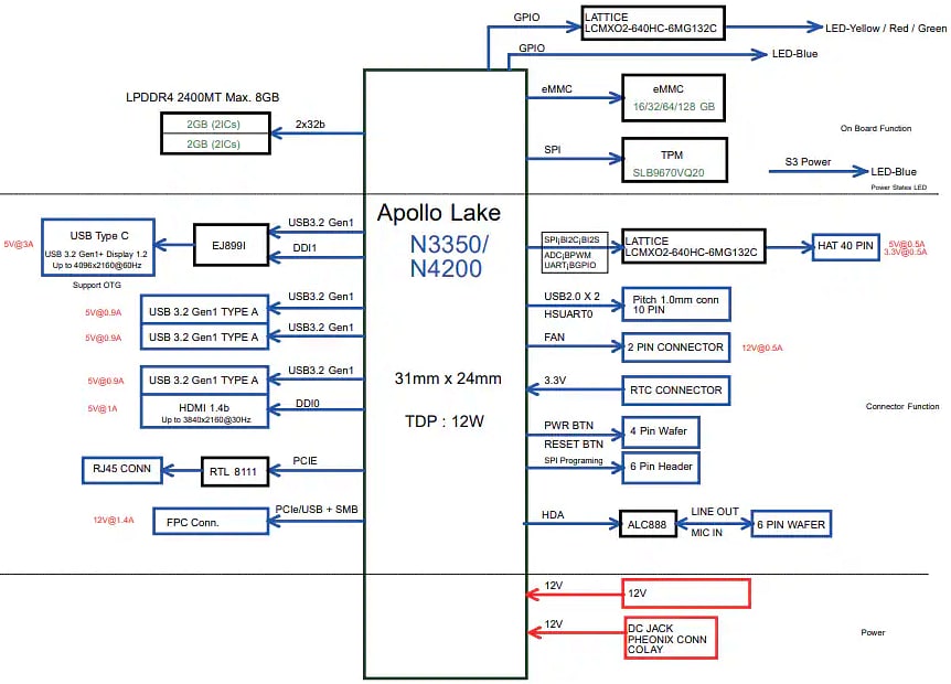 Block Diagram - AAEON UP UP 4000 Developer Board